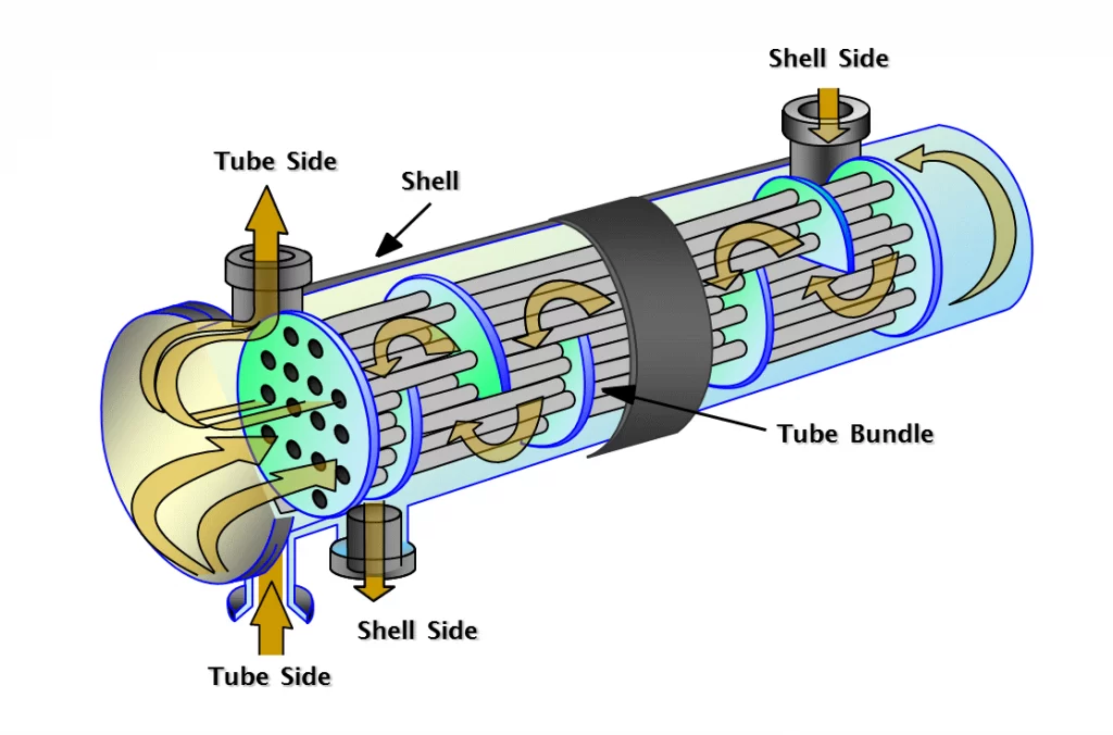 heat-exchanger