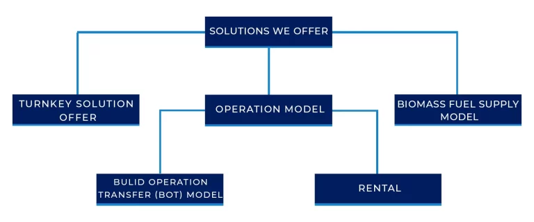 biomass-solution